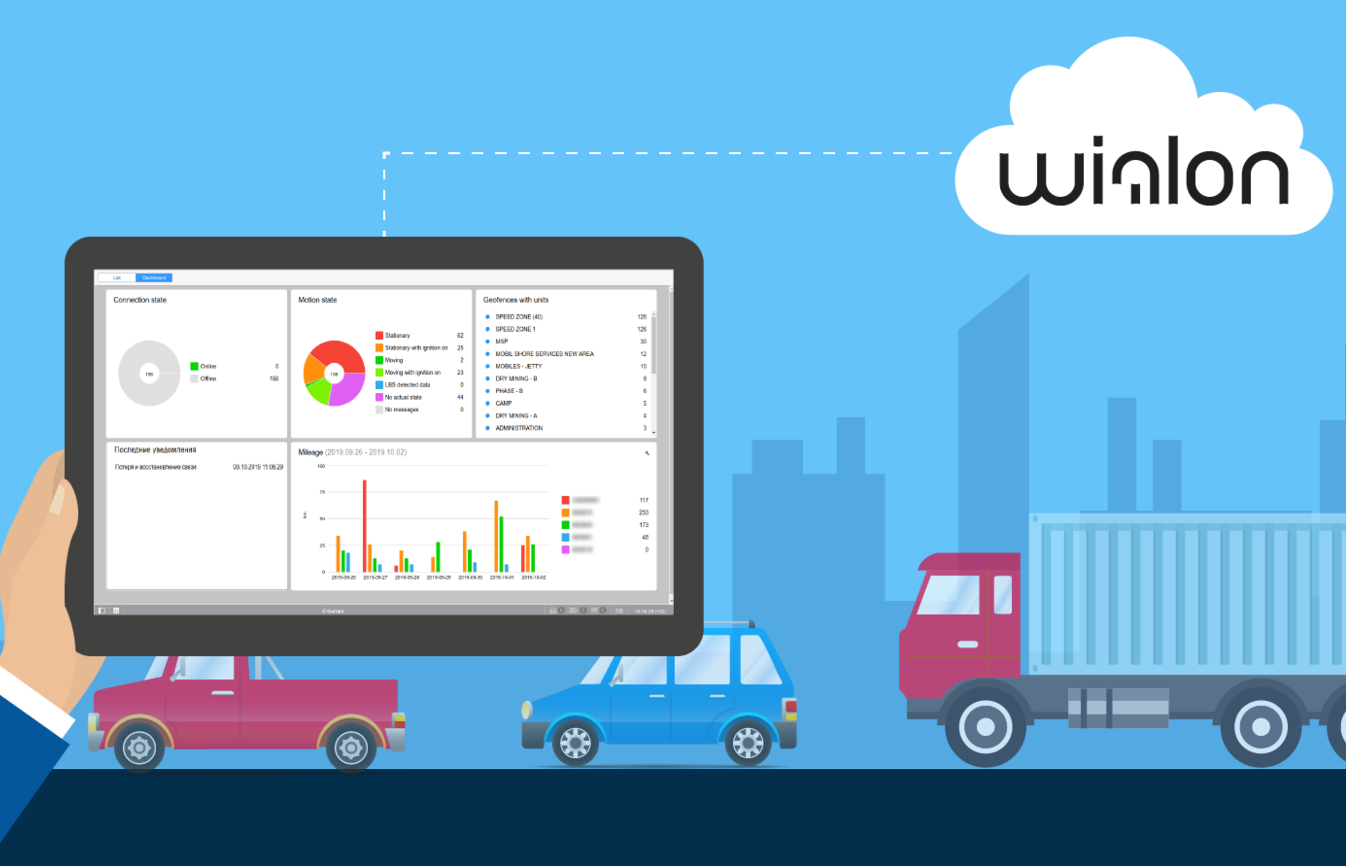 WIALON SERVIS WIALON SERVIS
