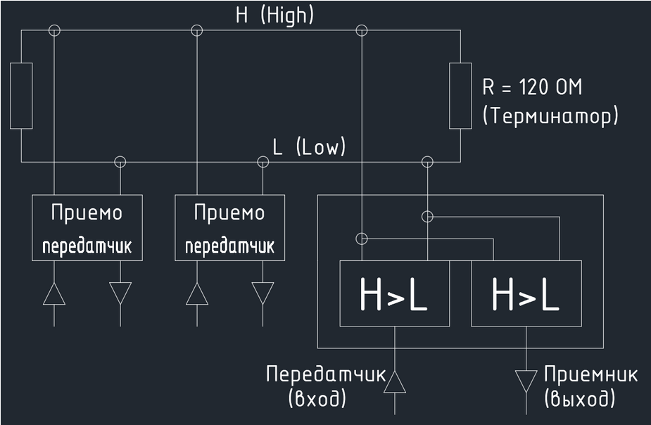 Шина CAN (Controller Area Network).