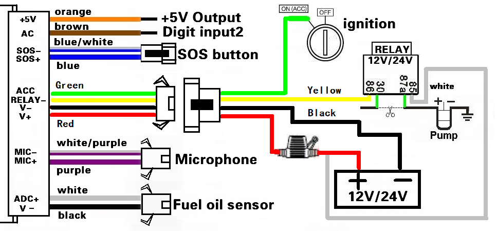 Руководство пользоваля  для GPS трекеров BW02 BW08 BW09