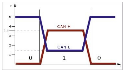 Схема подключения ЭБУ к низкоскоростной шине CAN