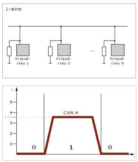Схема подключения ЭБУ к однопроводной шине CAN