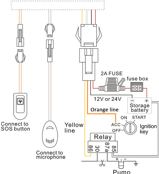 Распиновка SINOTRACK обозначение цветов провод для GPS трекера SINOTRACk