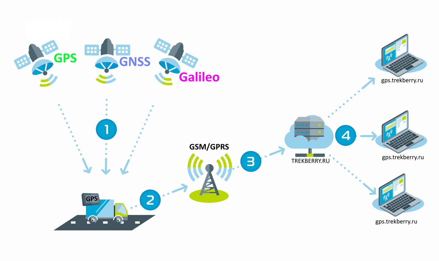 Бесплатная система GPS мониторинга в Хмельницком