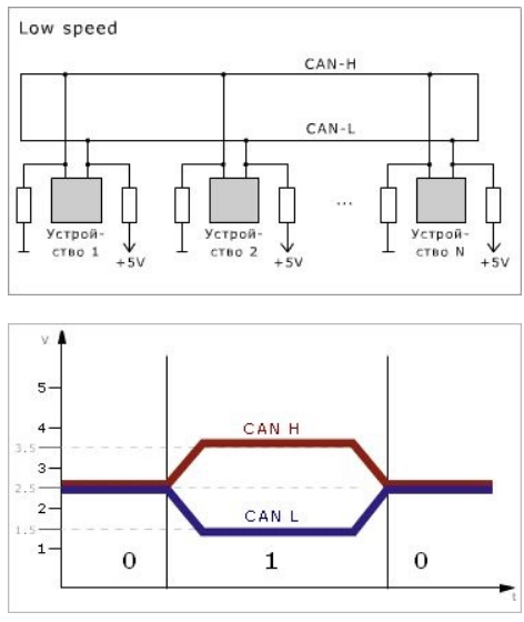 Схема подключения ЭБУ к высокоскоростной шине CAN